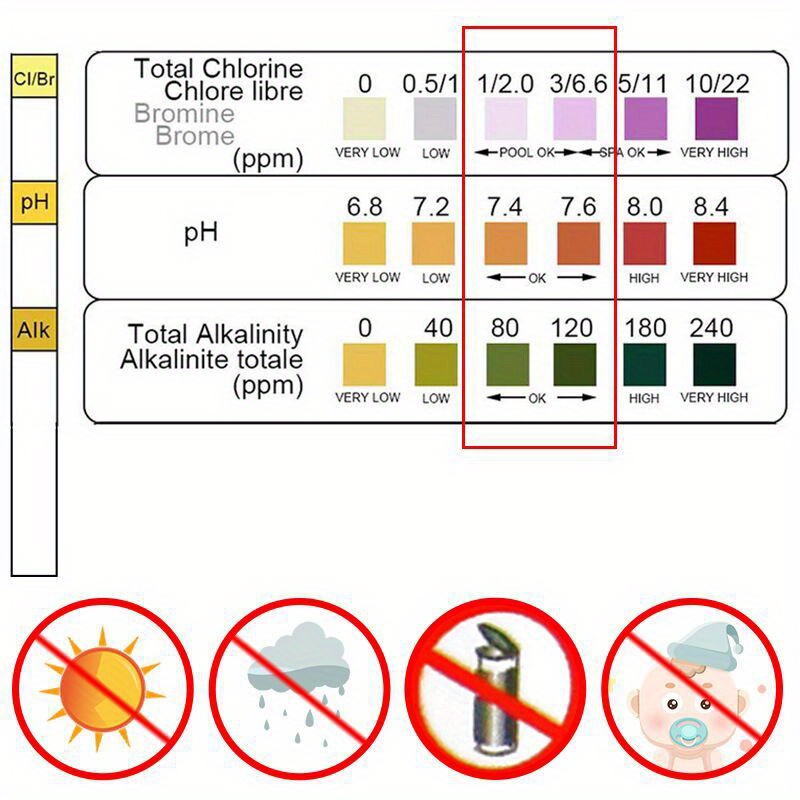 Bandes de test de chlore et de - Aquarium Fish House avis et prix