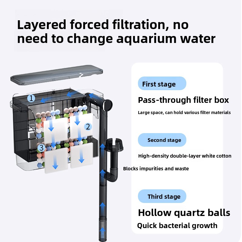 Filtre mural pour aquarium SBO - Aquarium Fish Ball avis et prix