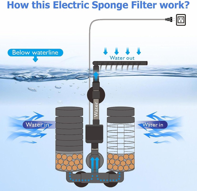 Filtre d'alimentation électriq - Aquarium Fish Ball avis et prix